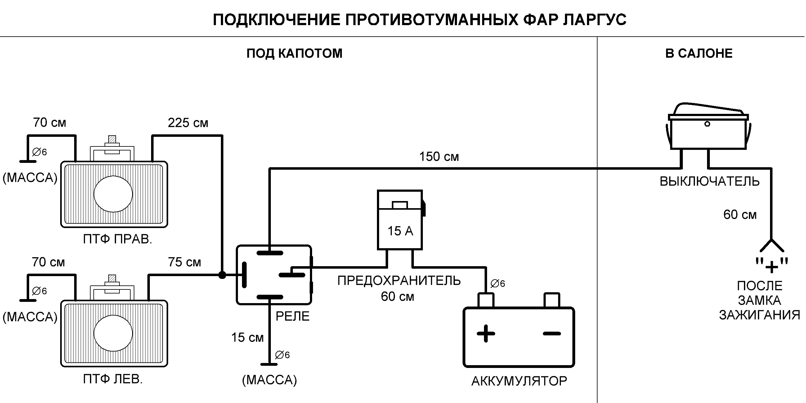 Как установить противотуманные фары (ПТФ) на Lada XRAY